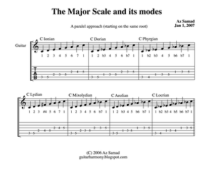 The Major Scale And Its Modes Guitar Harmony